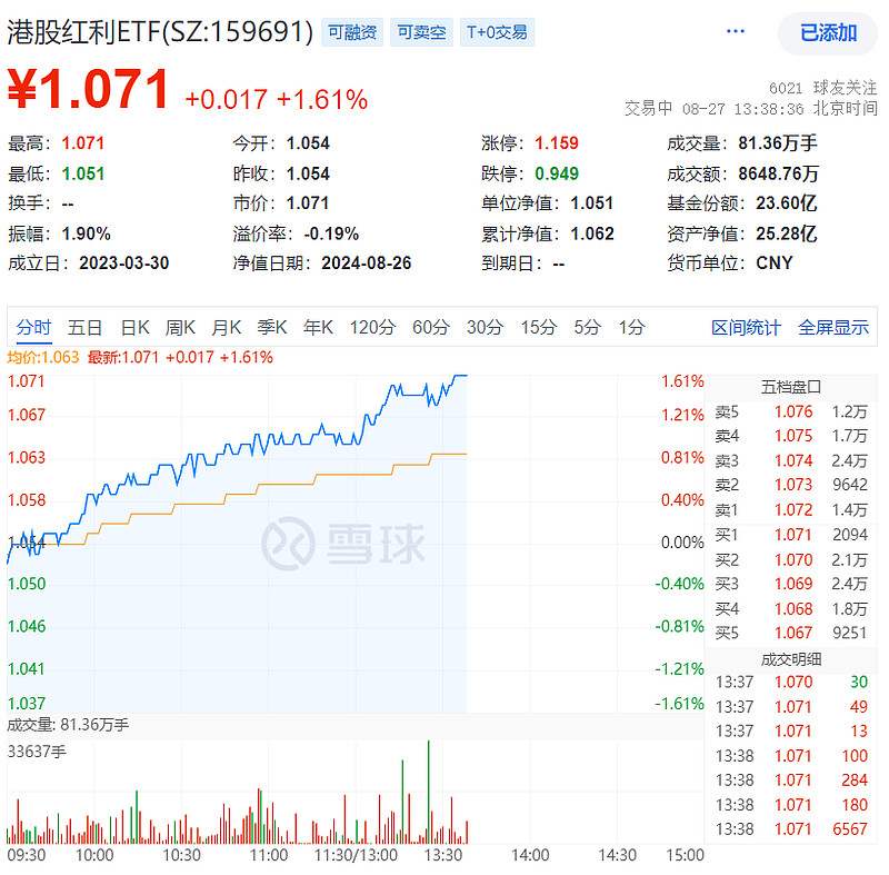 煤炭、钢铁等板块集体拉升，中南股份涨停，兖矿能源等走高