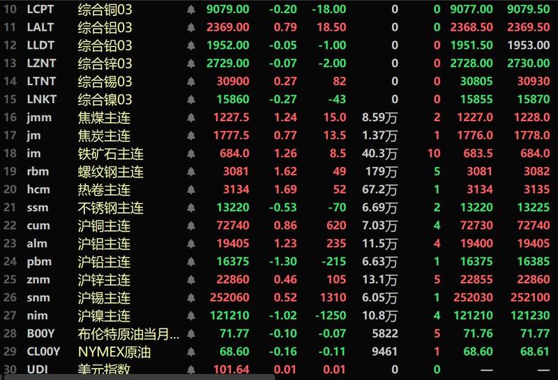 （2024年10月3日）今日伦铝期货价格行情查询