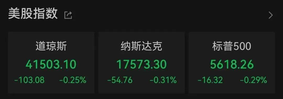 美降息节奏生变？！这一重要数据发布，黄金短线跳水、美元拉涨
