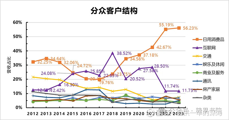 华安证券：政策组合拳落地 家居估值修复可期