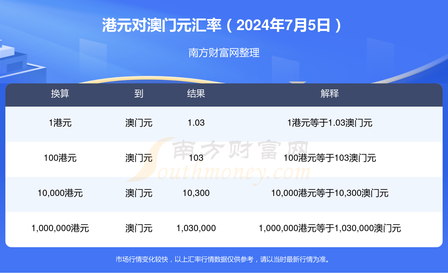 2024年10月5日今日正丙醛价格最新行情走势