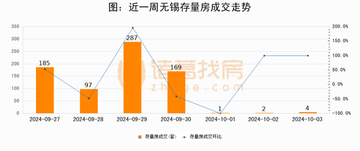 浙江桐乡：年底前购新房最高补贴5万元/套