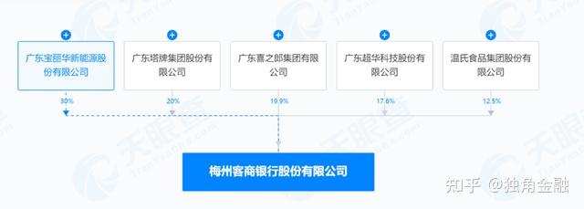 这家民营银行，股权结构大变动！