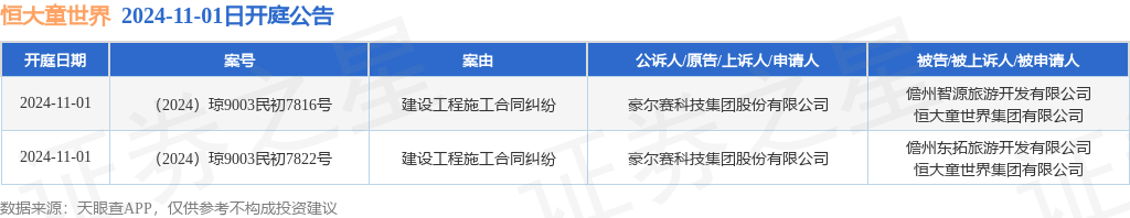 【企业动态】ST元成新增1件判决结果，涉及建设工程施工合同纠纷