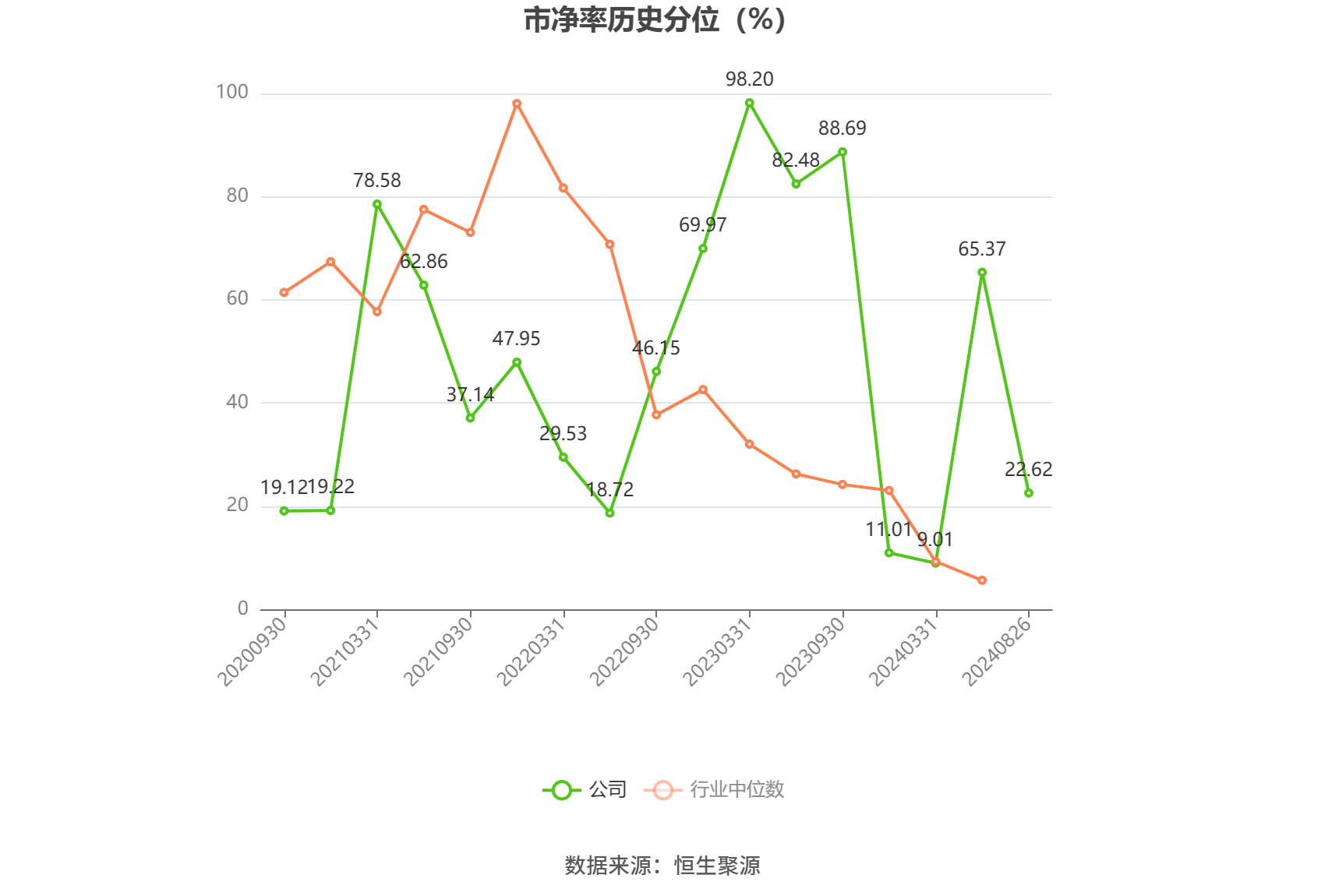 美瑞新材(300848.SZ)：河南子公司聚氨酯产业园一期项目部分装置投产