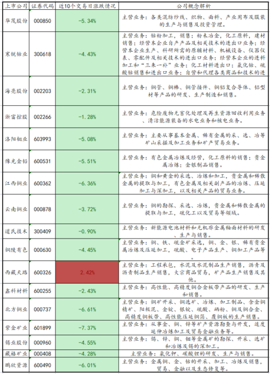 （2024年10月9日）今日沪铜期货和伦铜最新价格行情查询