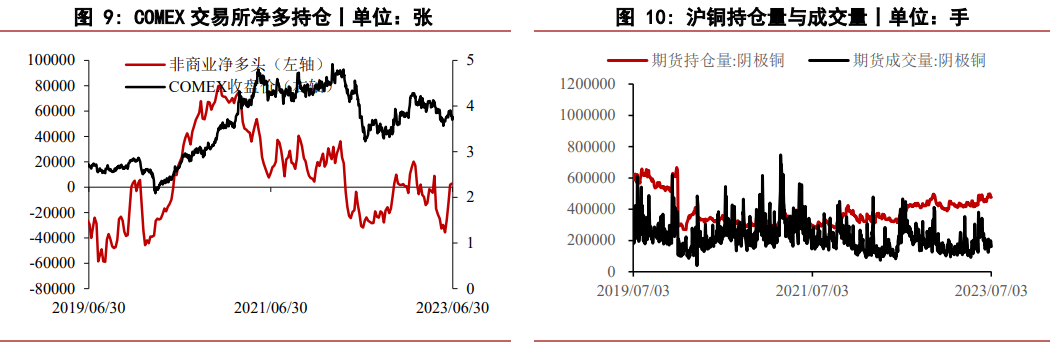 （2024年10月9日）今日沪铜期货和伦铜最新价格行情查询