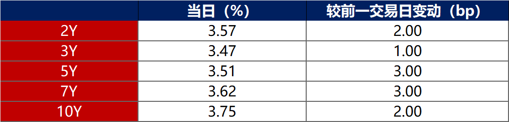 塞舌尔央行宣布2024年三季度将维持宽松货币政策