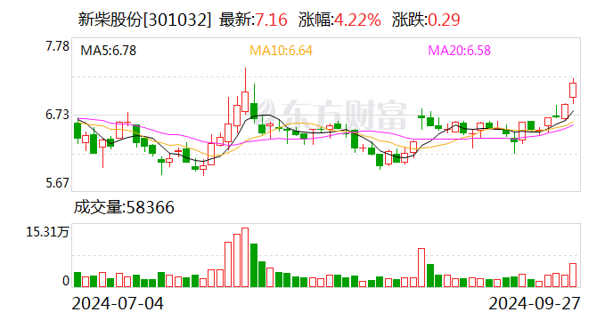 科顺股份(300737.SZ)：累计回购3.27%公司股份