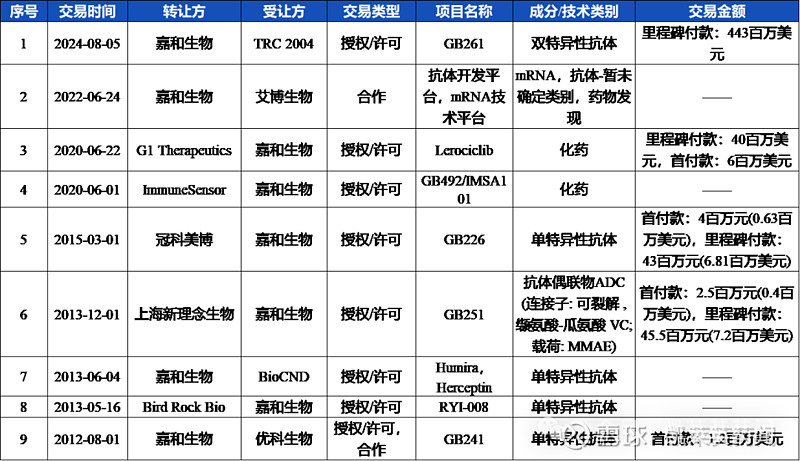 亿腾医药拟“借壳”嘉和生物上市：一个像夏天，一个像秋天