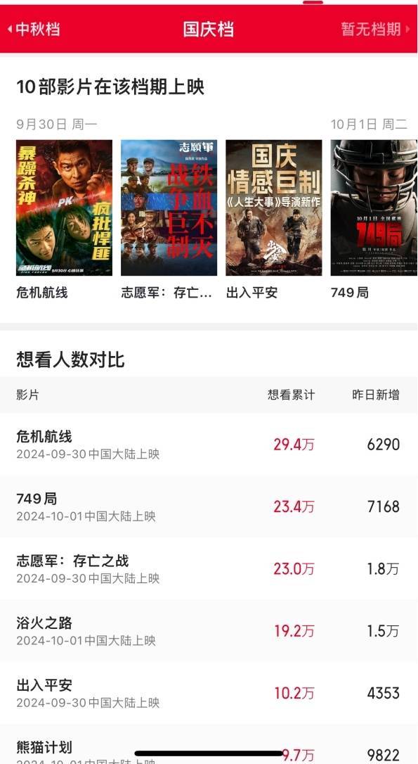 北京文化(000802.SZ)：参与出品的电影《749局》累计票房收入3.57亿元