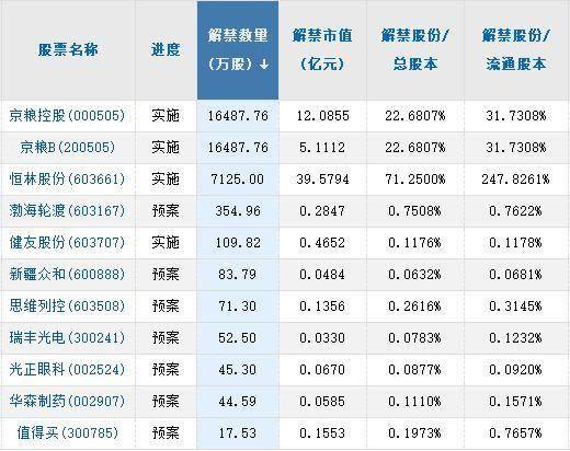 天际股份(002759.SZ)：累计已回购1.92%股份