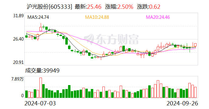 华熙生物(688363.SH)：股东国寿成达拟减持不超2.50%股份