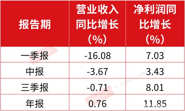 华熙生物(688363.SH)：股东国寿成达拟减持不超2.50%股份