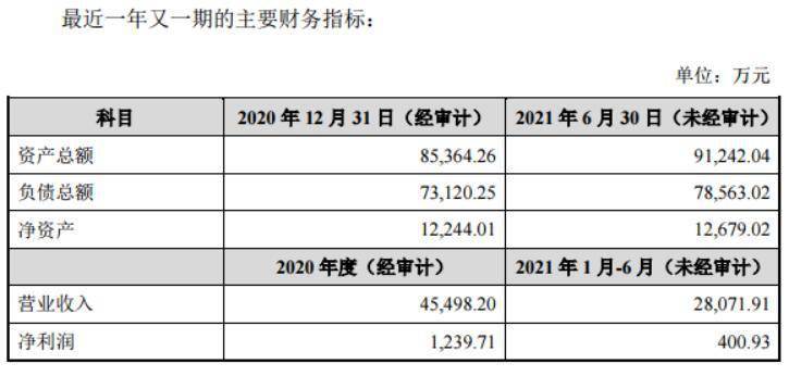 中 关 村披露4笔对外担保，被担保公司达4家