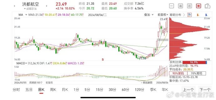 顺博合金：10月9日高管王增潮增持股份合计23.49万股