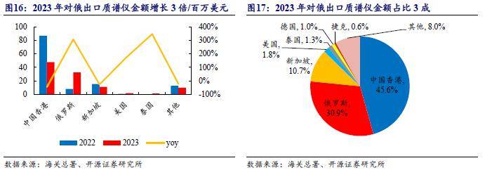 孟政府推出新的海关法规提高出口数据准确性