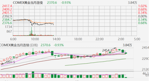 研究发现，监管环境是爱基金行业增长面临的最大问题