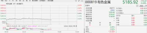 研究发现，监管环境是爱基金行业增长面临的最大问题