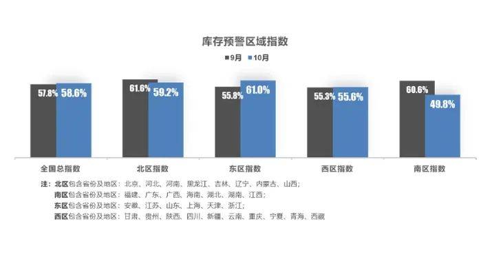 中国充电联盟：9月全国充电总电量约50.4亿度，同比增长58.6%