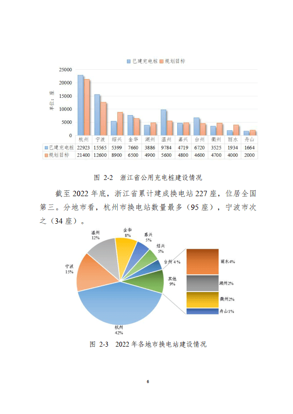 充电站基础设施阻碍了波黑电动汽车发展