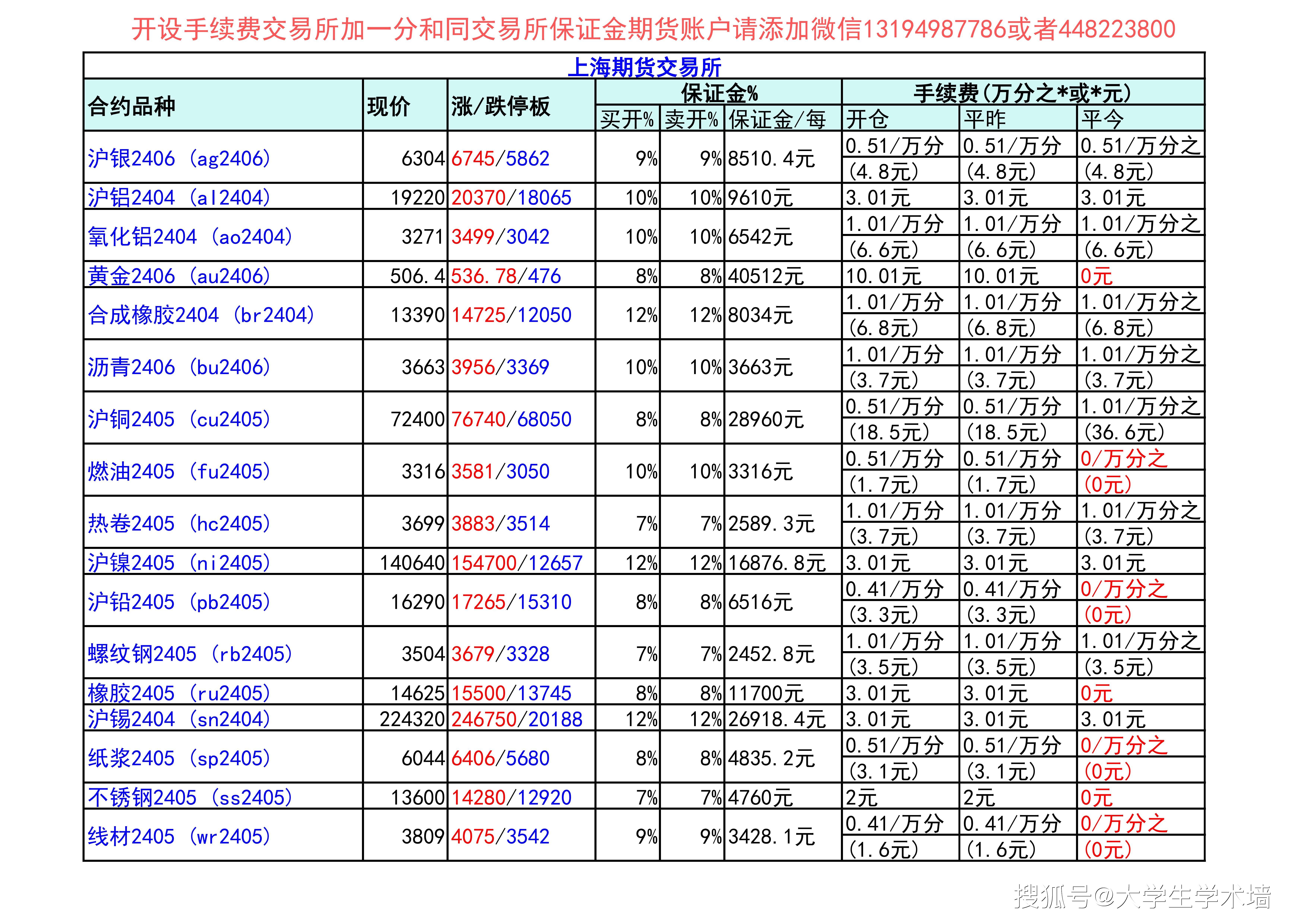 （2024年10月14日）今日沪铝期货和伦铝最新价格查询