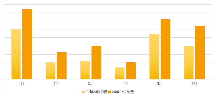 今日343只个股突破年线