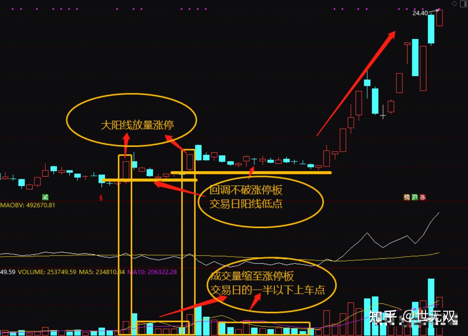 银行板块大幅走高，渝农商行涨停，宁波银行等拉升