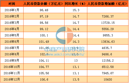 金融监管总局：到今年8月末人民币贷款余额在252.02万亿元 同比增长8.5%
