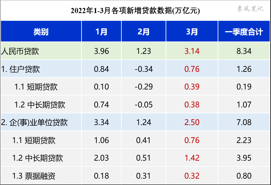 金融监管总局：到今年8月末人民币贷款余额在252.02万亿元 同比增长8.5%