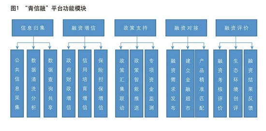 金融监管总局：会同国家发展改革委建立支持小微企业的融资协调工作机制