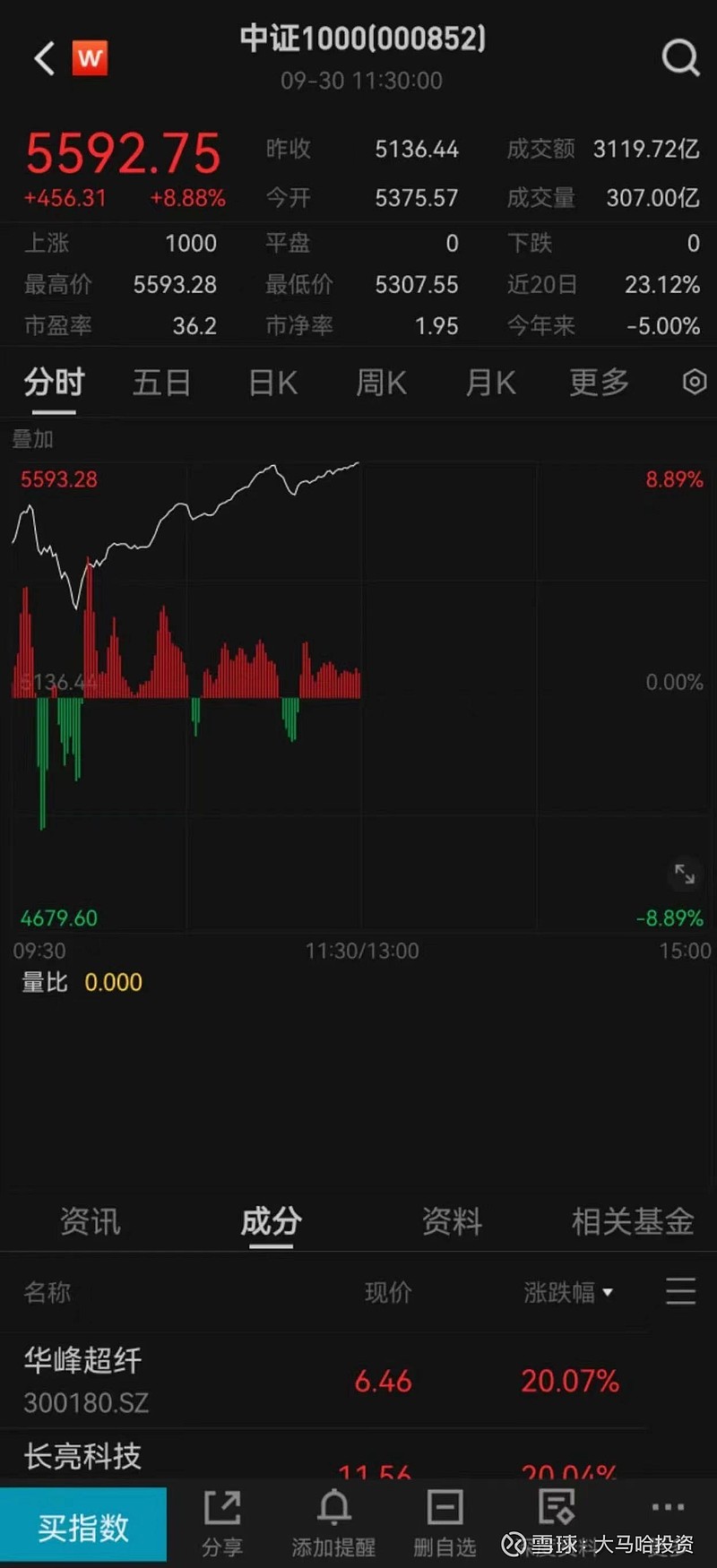 “牛市”为什么也不容易赚钱？