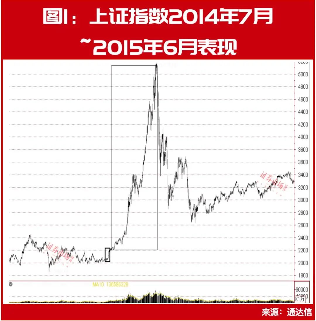 “牛市”为什么也不容易赚钱？