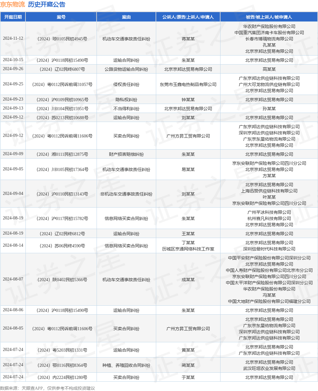 【企业动态】中国平安新增2件判决结果，涉及机动车交通事故责任纠纷