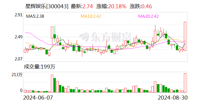 国民技术10月14日龙虎榜数据