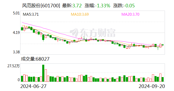 拓维信息振幅18.10%，深股通净买入1.11亿元