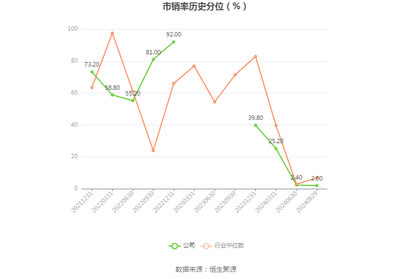 迪哲医药(688192.SH)：舒沃哲®一线治疗 EGFR 20 号外显子插入突 变的晚期非小细胞肺癌获得 CDE 突破性疗法认定