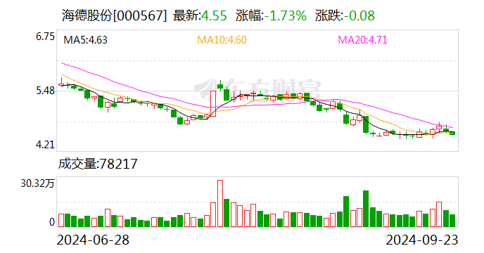 天润乳业： 截至2024年9月30日，公司的股东数是30355户