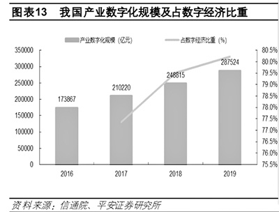 中国软件： 中国软件没有在区块链方面的产品布局