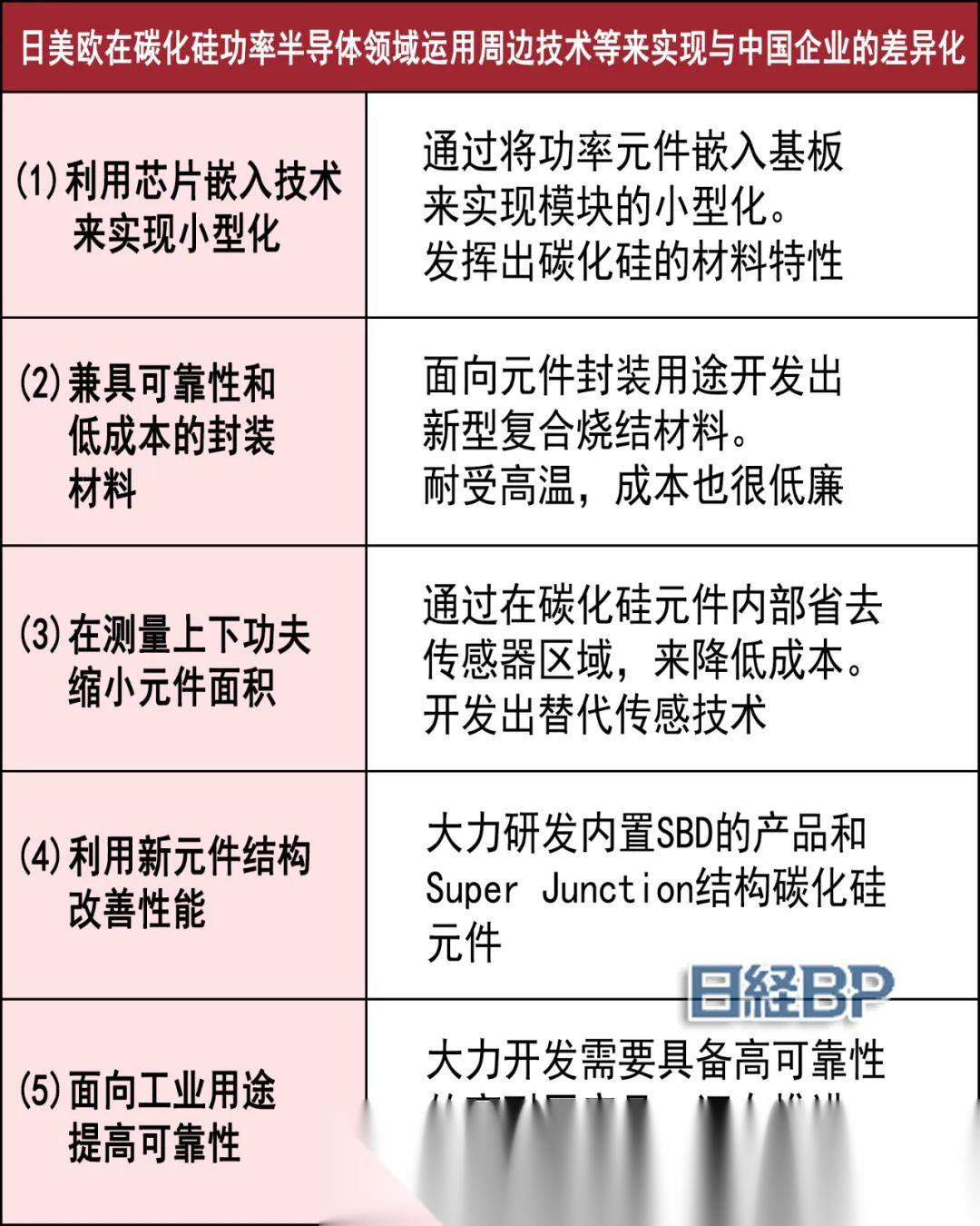 ST华微： 公司在功率半导体领域市场占有率目前尚无权威数据