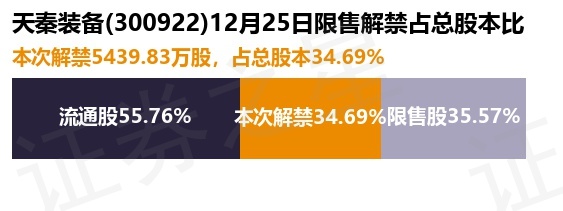 [路演]天秦装备：持续提升装备防护产品性能与质量 近年来在多业务条线均有布局