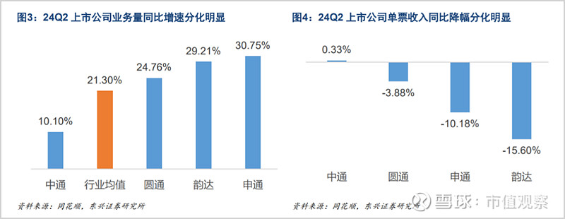 申通快递发布前三季预增公告 净利润同比增长178.68%~200.40%