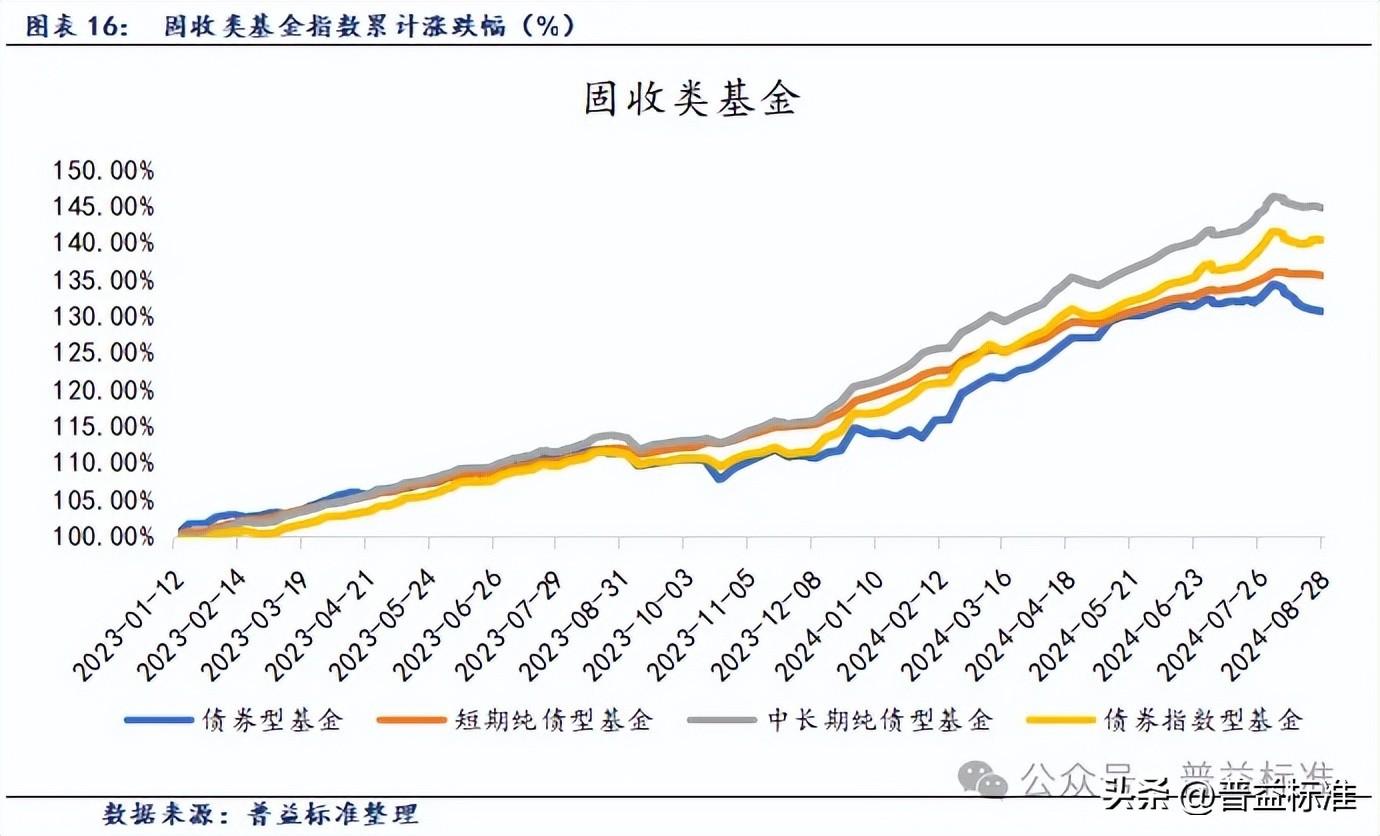 工银瑞信基金：争当公募基金行业做好“五篇大文章”的排头兵