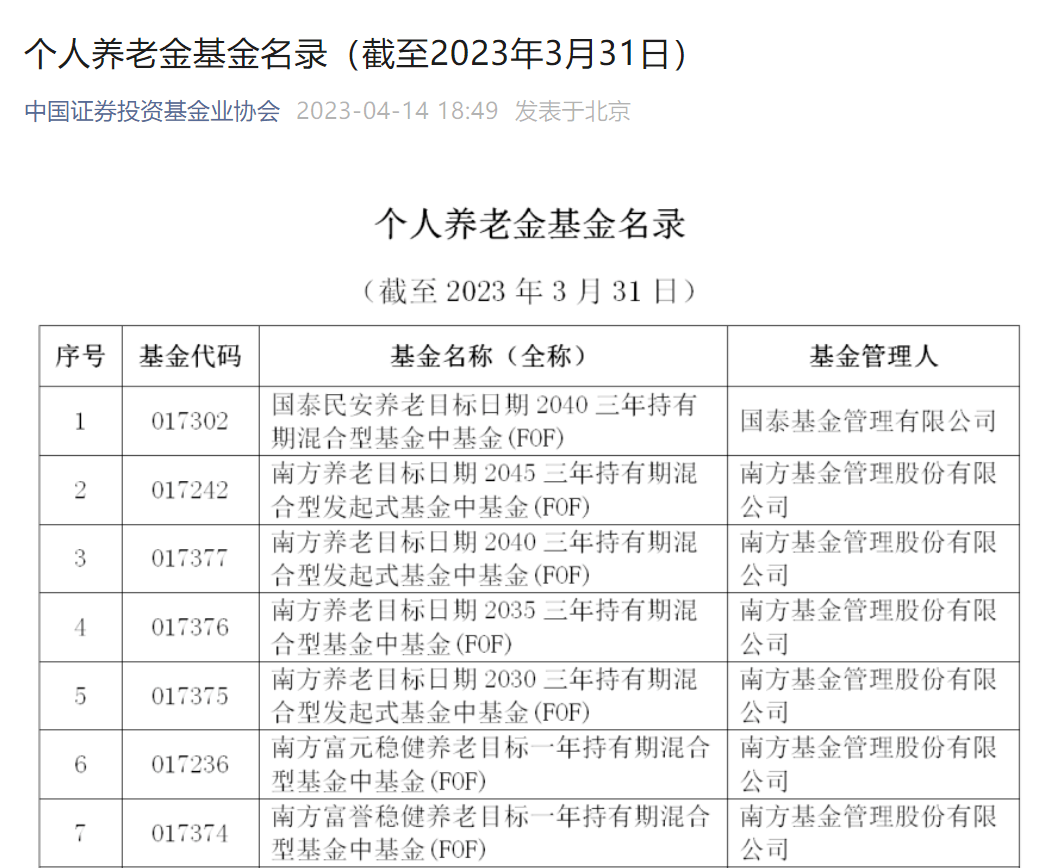 首次！个人养老金基金也出手了