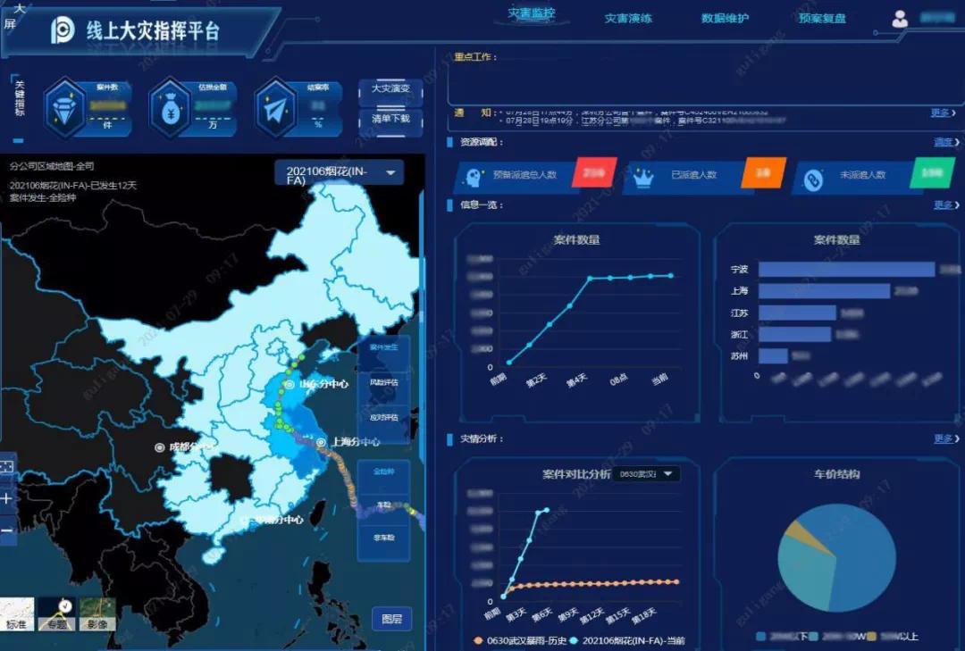 中国人保党委书记丁向群首度公开亮相 将积极开展地方性巨灾保险试点