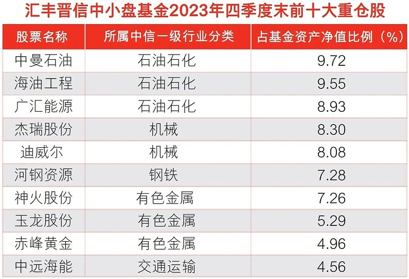 年内业绩最高达11%！这类基金“真香”，两大板块受关注