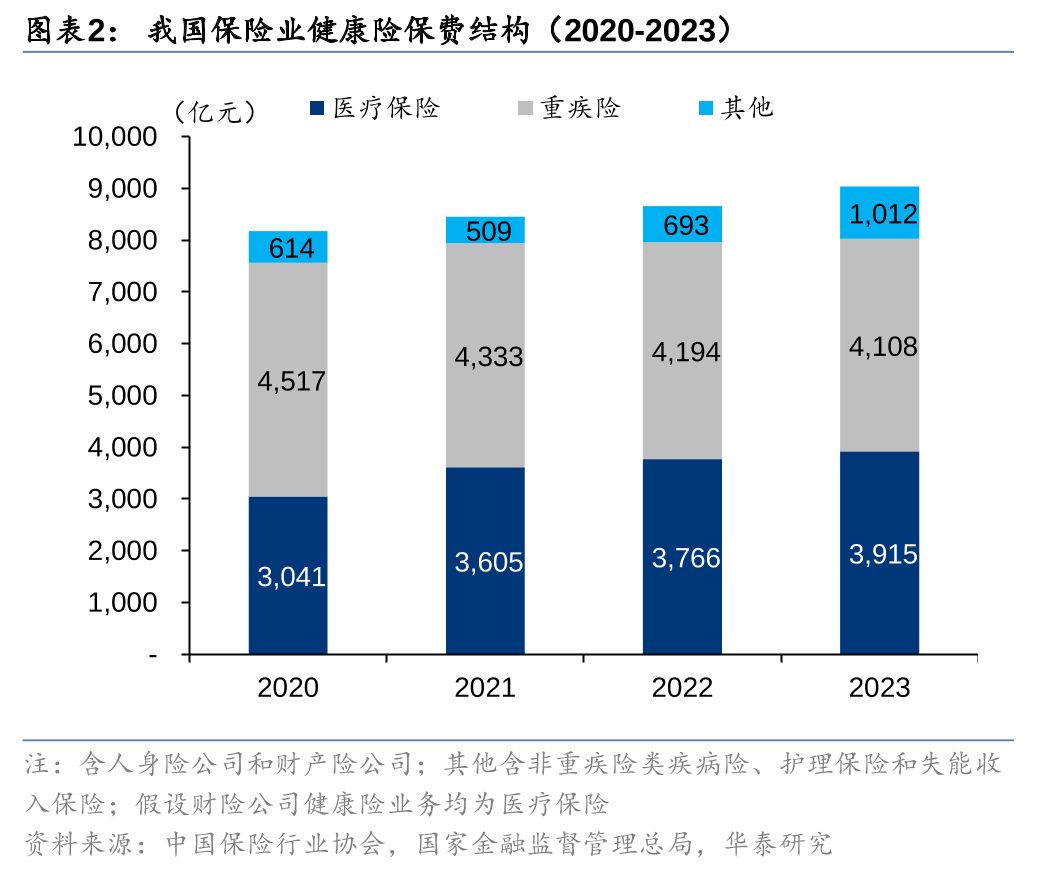 毕井泉：当前最紧迫的是发展商业医疗保险，完善价格形成机制