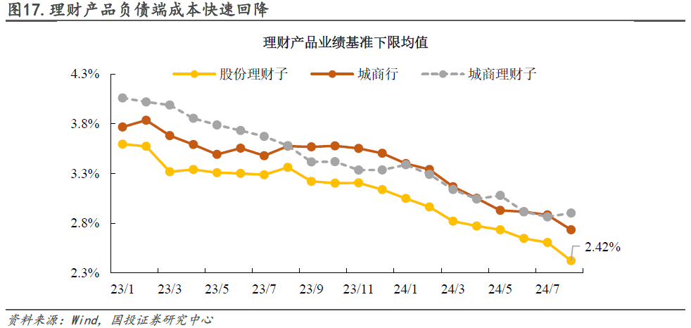 央行万亿大手笔操作，助力地方置换债发行，支持年底流动性