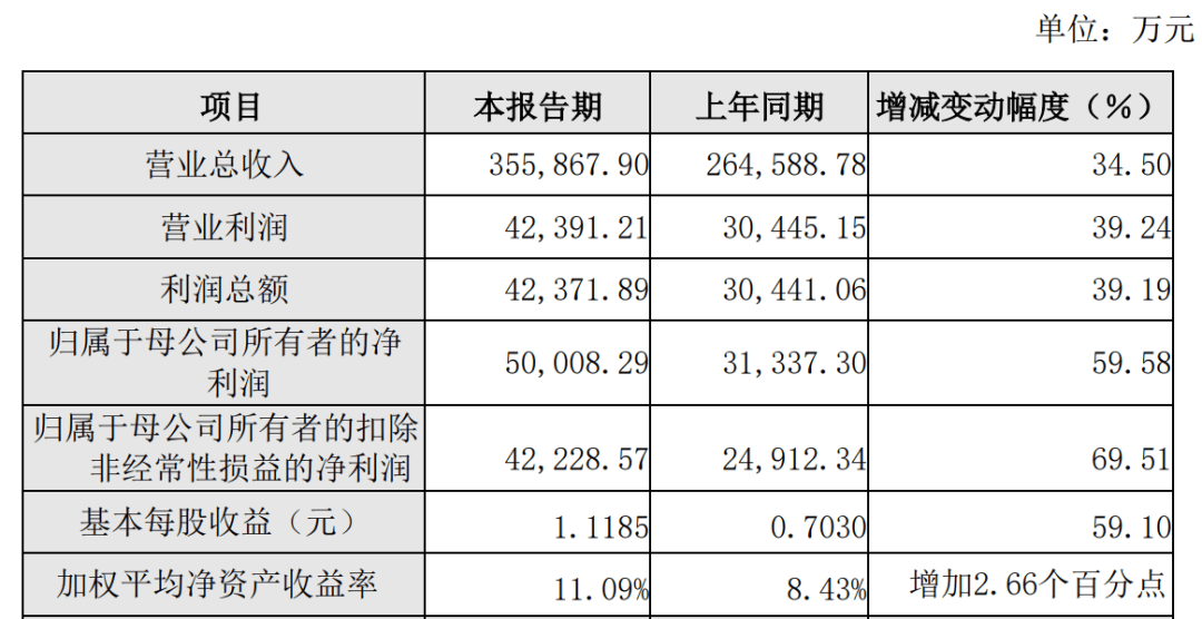 “谷子经济”火爆！超百家机构调研这只A股