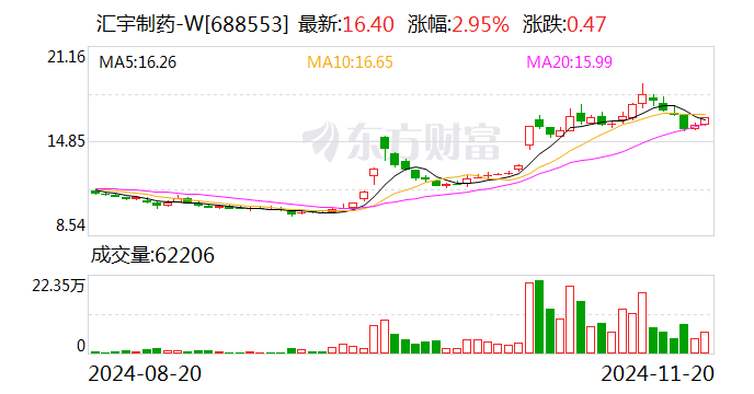 “谷子经济”火爆！超百家机构调研这只A股